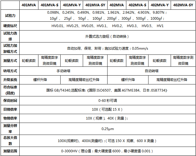 400系列 顯微硬度計（小屏顯）技術指標