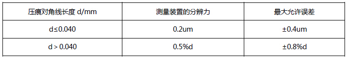 400系列 顯微硬度計（小屏顯）誤差